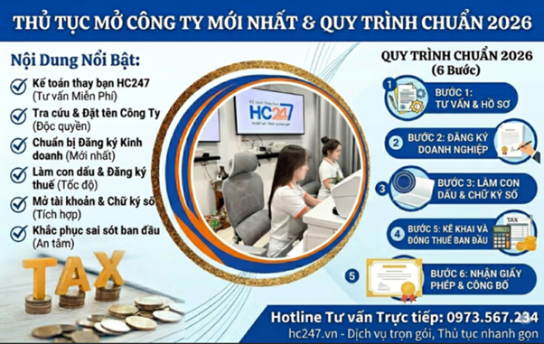 Thủ Tục Mở Công Ty Mới Nhất