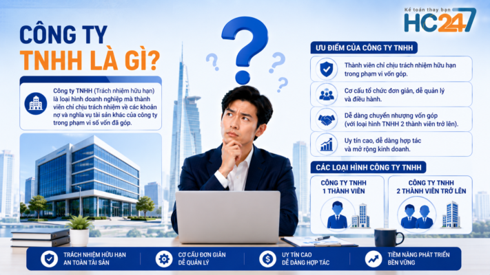 Báo Giá Dịch Vụ Thành Lập Công Ty Tại HC247 Hỗ Trợ Trọn Gói Thủ Tục Doanh Nghiệp