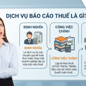 Dịch Vụ Báo Cáo Thuế Uy Tín Giá Rẻ Tại TP.HCM Cho Mọi Loại Hình Doanh Nghiệp