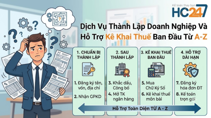 Dịch Vụ Thành Lập Doanh Nghiệp Và Hỗ Trợ Kê Khai Thuế Ban Đầu Từ A-Z