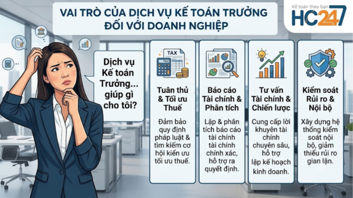 Dịch vụ Kế toán Trưởng uy tín cho doanh nghiệp vừa và nhỏ tại TP.HCM và toàn quốc