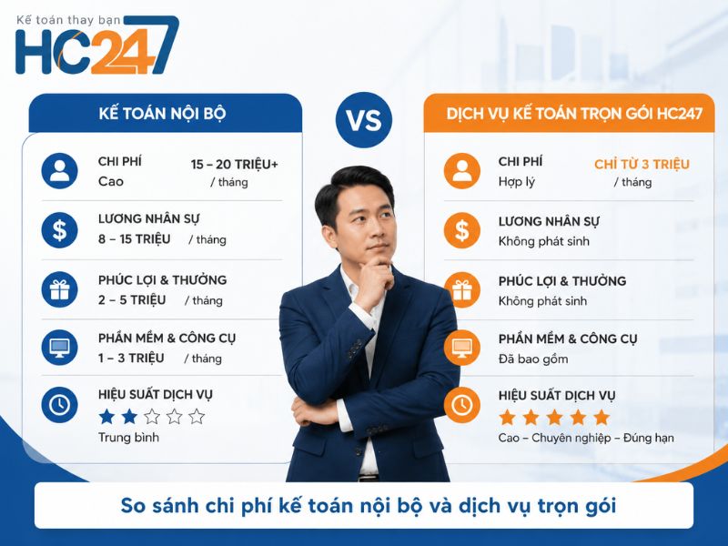 Dịch Vụ Báo Cáo Thuế Trọn Gói Giá Tốt, Hỗ Trợ Kế Toán Tận Nơi