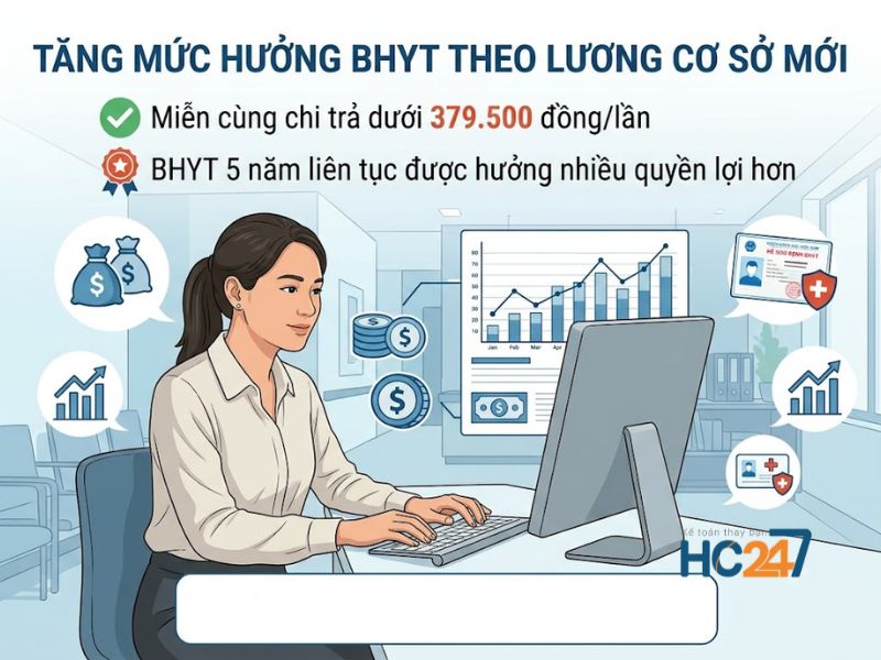  Chính Sách Bảo Hiểm Y Tế Từ Ngày 1/7