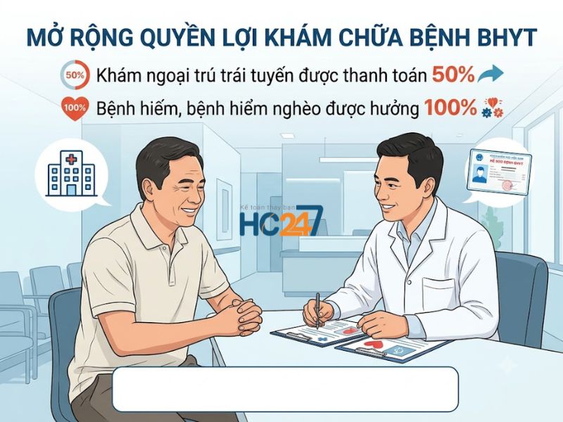  Chính Sách Bảo Hiểm Y Tế Từ Ngày 1/7