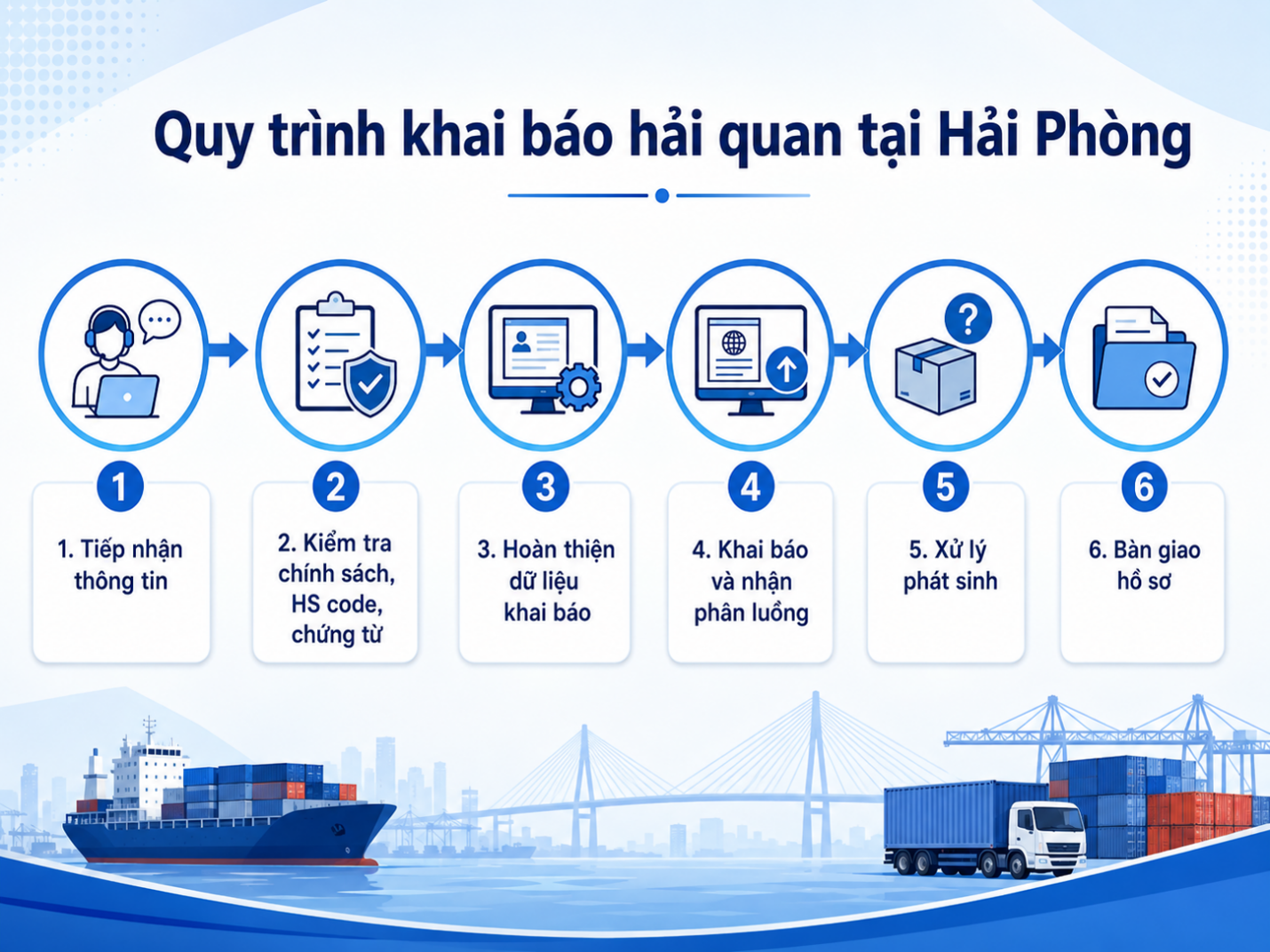 Quy trình dịch vụ khai báo hải quan tại Hải Phòng từ tiếp nhận thông tin đến bàn giao hồ sơ