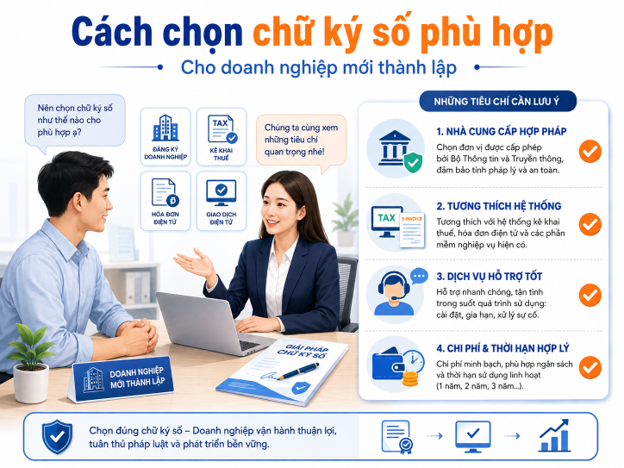 Cách chọn nơi mua chữ ký số ở đâu uy tín và phù hợp với doanh nghiệp mới thành lập