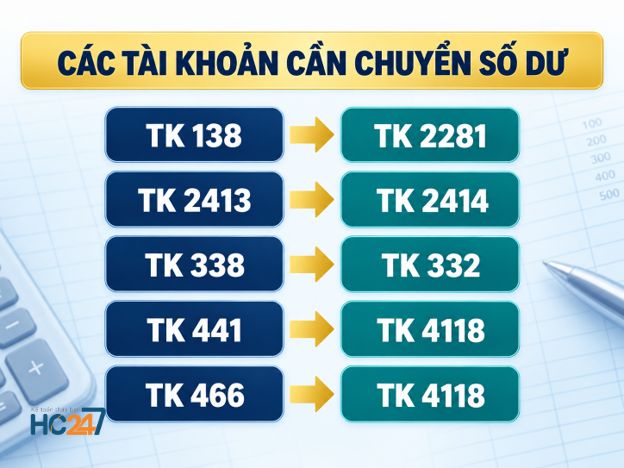 Các tài khoản cần chuyển số dư từ Thông tư 200 sang Thông tư 99