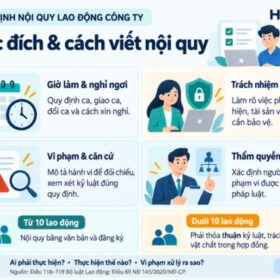 Quy định nội quy lao động công ty mới nhất 2026