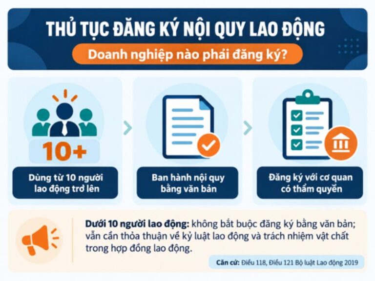 Thủ tục đăng ký nội quy lao động áp dụng cho doanh nghiệp sử dụng từ 10 người lao động trở lên